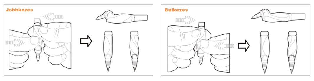 Fogózóna ergonomikus beállítása jobb kézre és bal kézre
